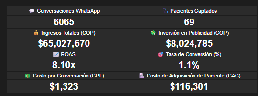 Resultados Dra. Laura Erazo
