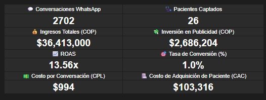 Resultados adicionales Monica