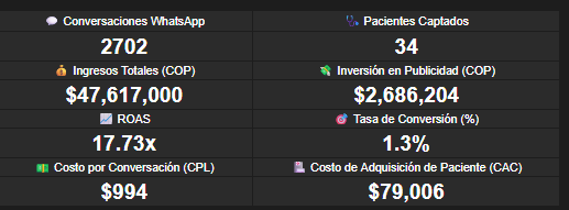 Resultados Monica Skin Care