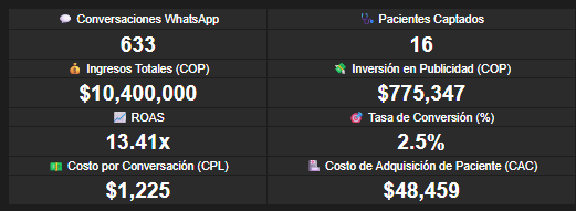 Resultados Zen Spa
